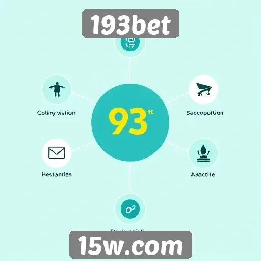 Características do design do site 193bet